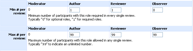 admin-roles-detail-min-max