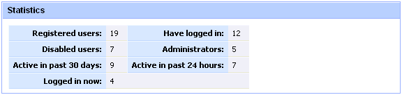 admin-user-statistics