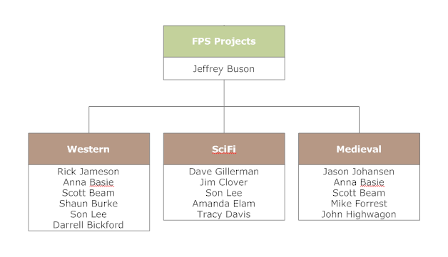 groups-project-example