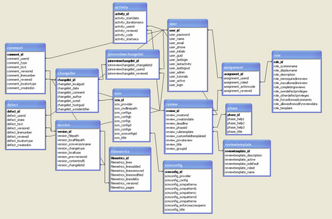 info-database-schema.zoom40