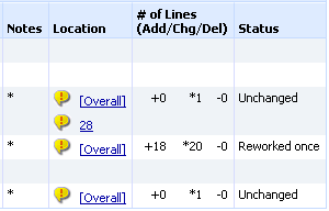 Notes, Location, Metrics, and Status